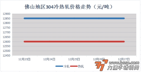 力源不锈钢